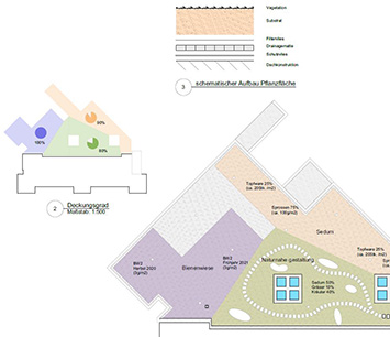 Landschafts- Und Umweltplanung MR-Naturraummanagement - MR-Naturraum